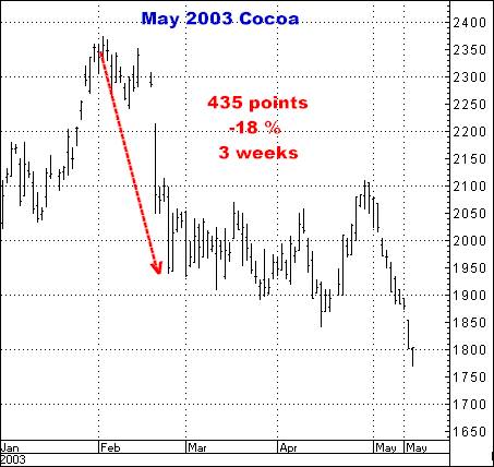 1-27-14may2003cocoa.png