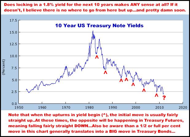 1-29-12tenyearnoteyield.png