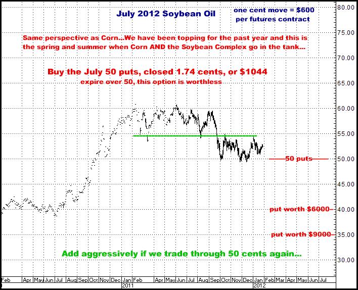 1-29-12july12soyoil.png