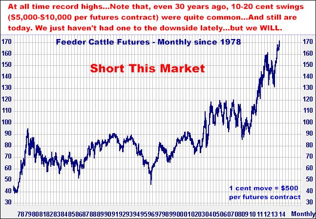 2-3-14feedermonthly.png