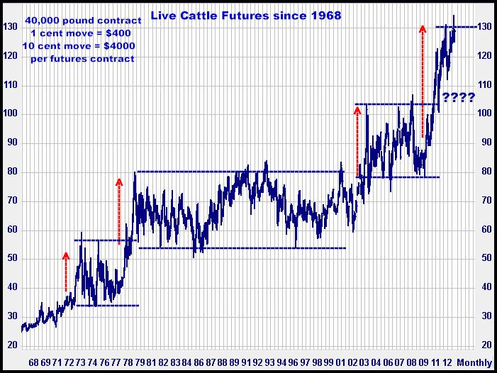 1-31-13cattlemonthly.png