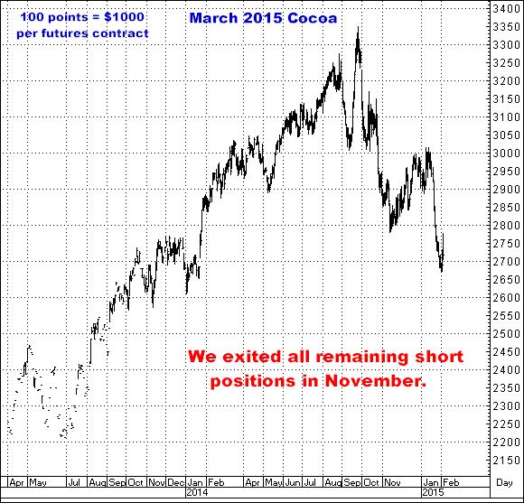 2-4-15march2015cocoa.png