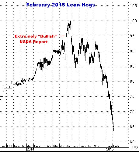 2-5-15feb15hogs.png