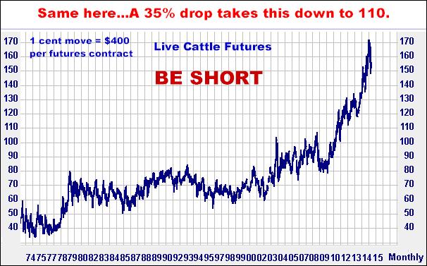 2-5-15livecattlemonthly1.png