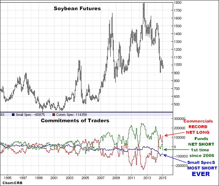 2-5-15soybeancommitments.png