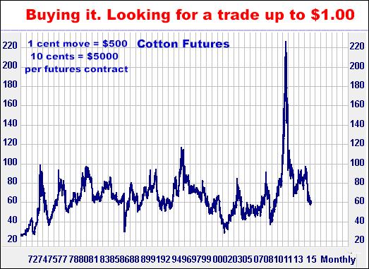 2-5-15cottonmonthly.png