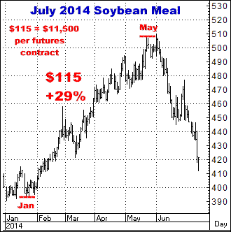 2-7-17july2014soymeal.png