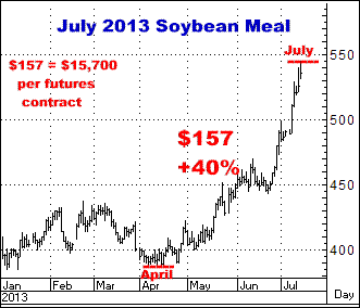 2-7-17july2013soymeal.png