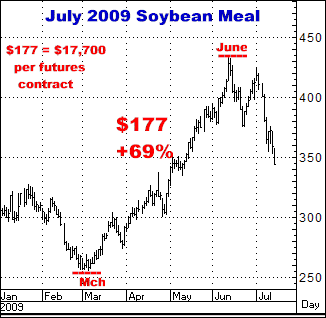 2-7-17july2009soymeal.png