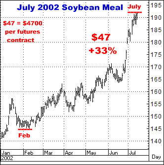 2-7-17july2002soymeal.png