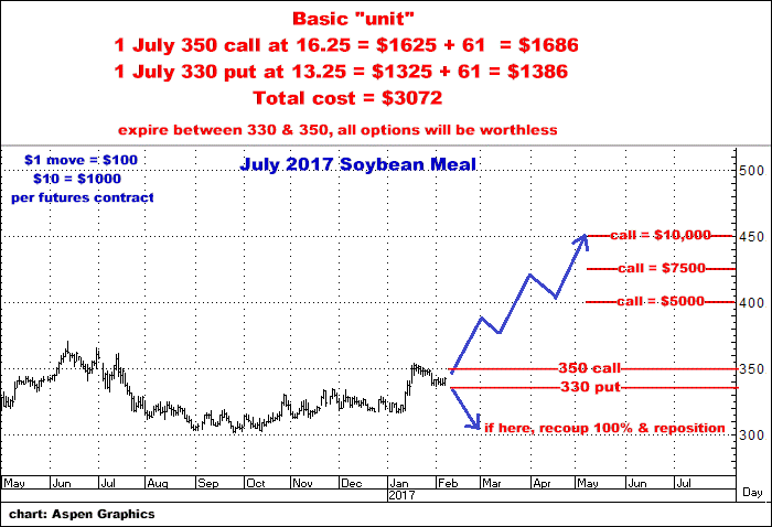 2-7-17july17soymeal.png