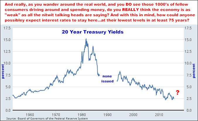 2-8-16-20yeartreasuryyields.png