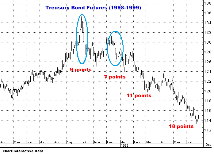 2-8-16bondtop1998-99.png