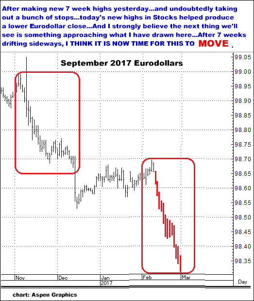 2-9-17sept17eurodollarcloseup.png