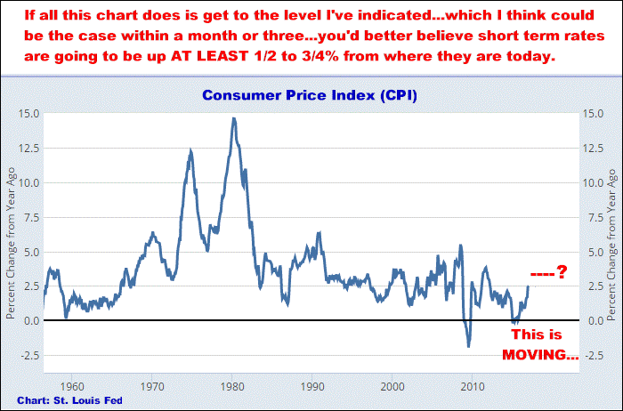 2-15-17CPI.png