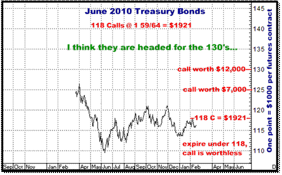 2-16-10june10bonds.png