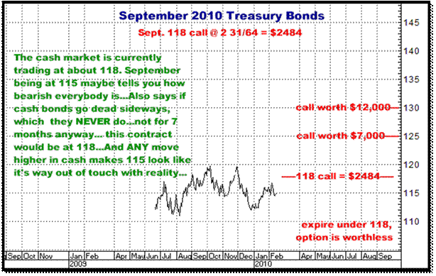 2-16-10sept10bonds.png