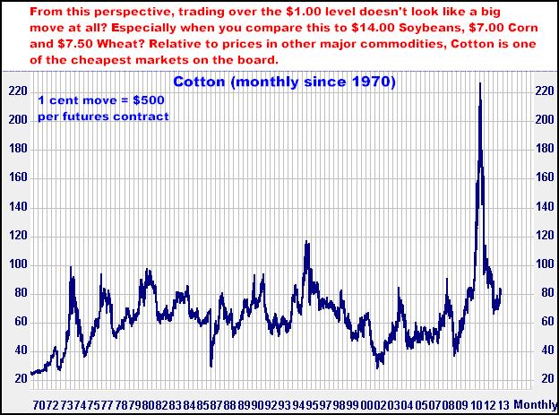 2-15-13cottonmonthly.png
