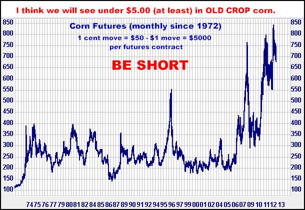 2-15-13cornmonthly.png