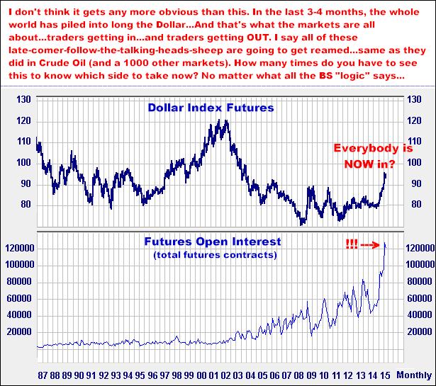 2-16-15dollaropeninterest.png