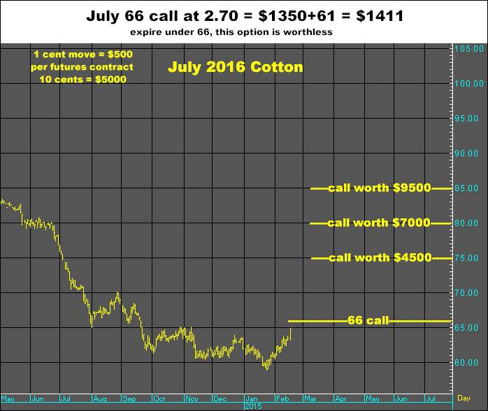 2-17-15july2015cotton.png