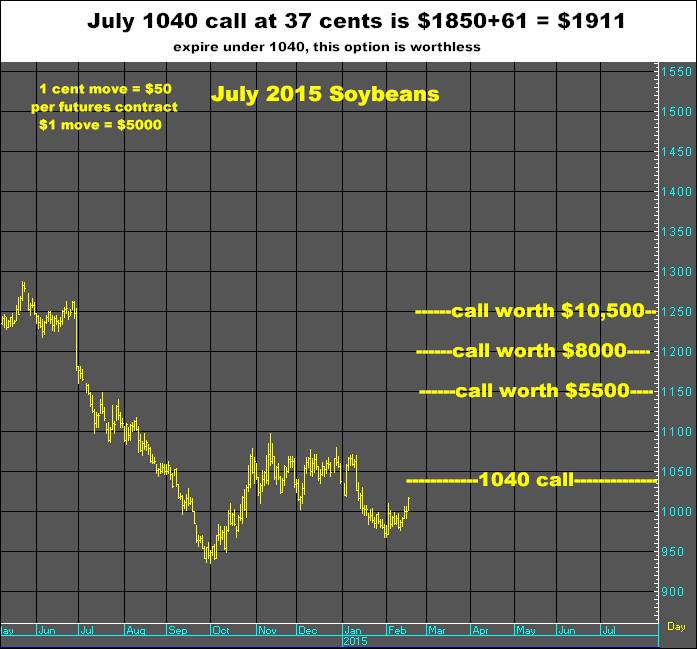 2-17-15july2015soybeans.png