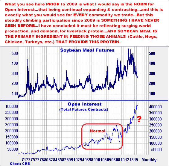 2-17-16soymealmonthlyopeninterest.png
