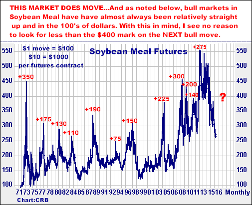 2-18-16soymealmonthly2.png