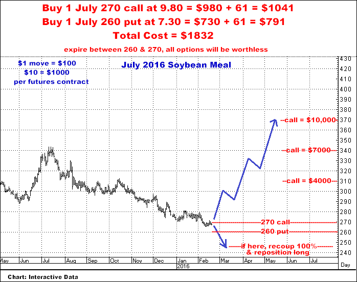 2-18-16july16soymeal.png