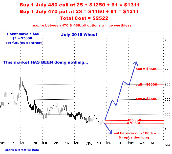 2-18-16july16wheat.png