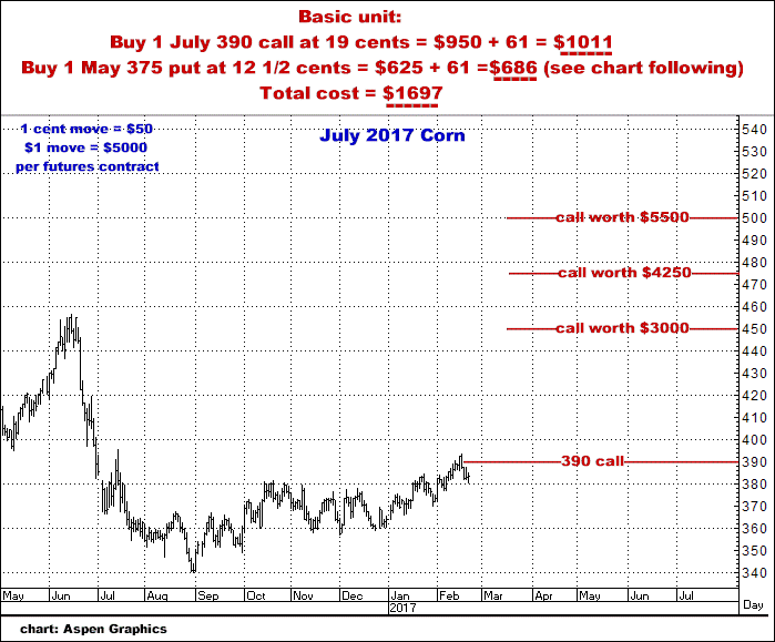 2-21-17july17corn.png