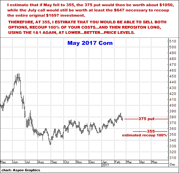 2-21-17may17corn.png