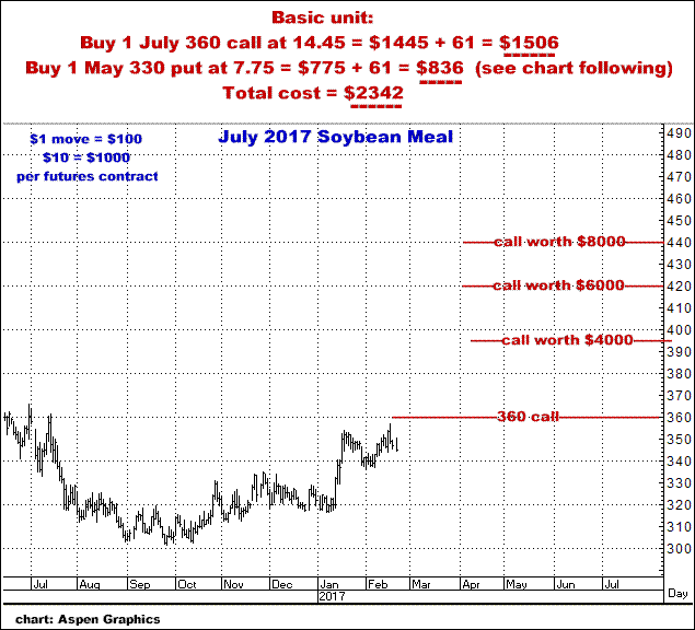 2-21-17july17soymeal.png