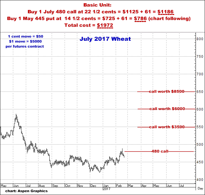 2-21-17july17wheat.png
