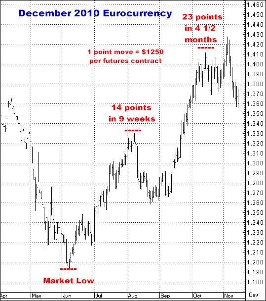 2-19-15dec10euro.png