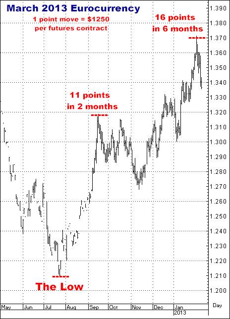 2-19-15march2013euro.png