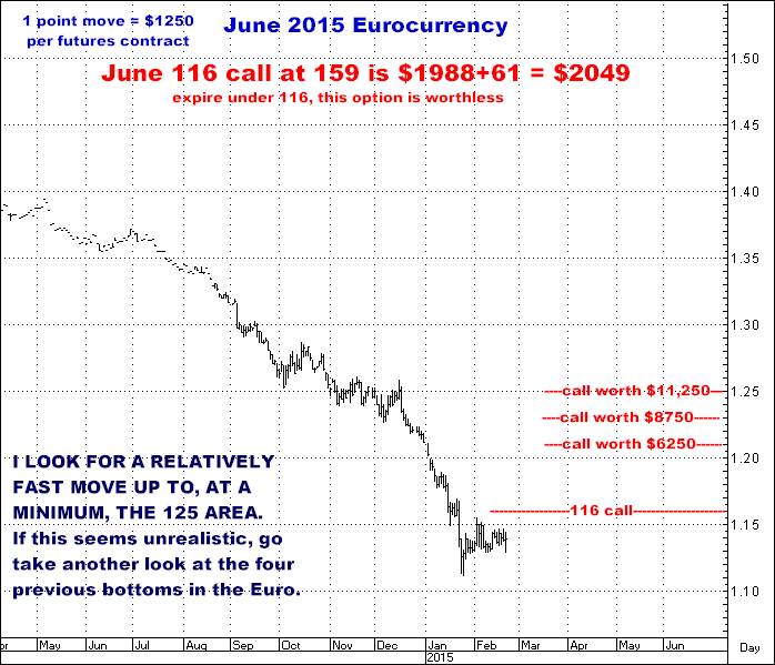2-22-15june15euro.png