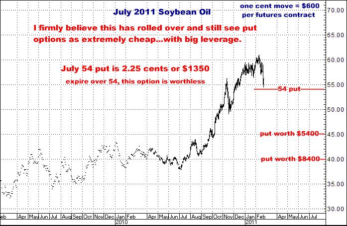 2-23-11july11soyoil.png