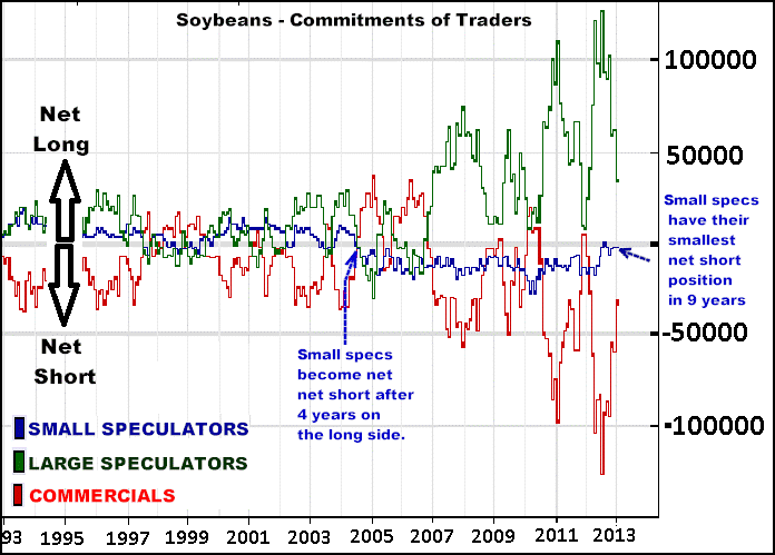 2-22-13soyneancommitments.png