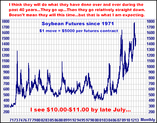 2-23-13soybeansmonthly.png
