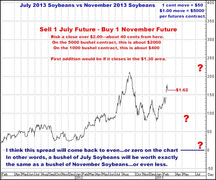 2-23-13july-nov13beans.png