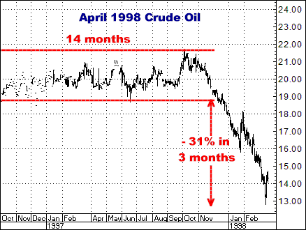 http://www.crokerrhyne.com/newsletters/3-11-10april98crude.png