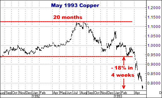 http://www.crokerrhyne.com/newsletters/3-11-10may93copper.png