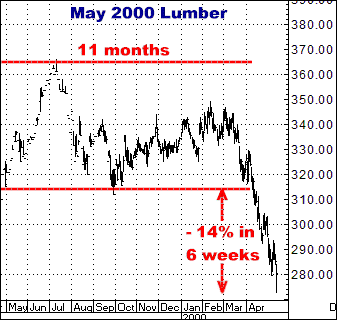 http://www.crokerrhyne.com/newsletters/3-11-10may00lumber.png