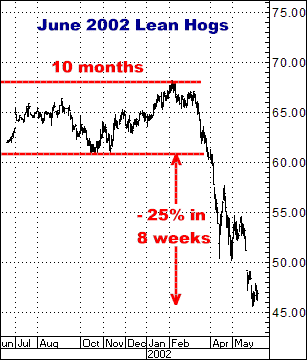 http://www.crokerrhyne.com/newsletters/3-11-10june02hogs.png