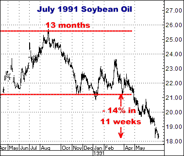 http://www.crokerrhyne.com/newsletters/3-11-10july91soyoil.png