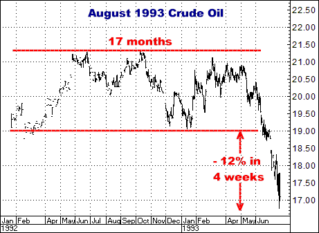 http://www.crokerrhyne.com/newsletters/3-11-10aug93crude.png