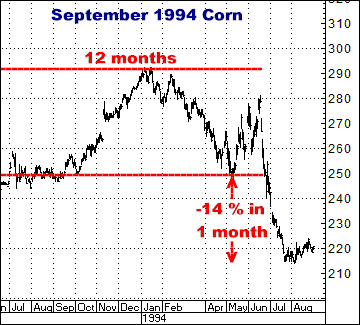 http://www.crokerrhyne.com/newsletters/3-11-10sept94corn.png