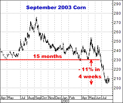 http://www.crokerrhyne.com/newsletters/3-11-10sept03corn.png