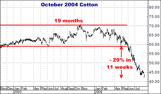 http://www.crokerrhyne.com/newsletters/3-11-10oct04cotton.png